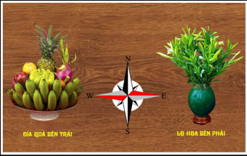 Đông bình tây quả nghĩa là gì ? Nguồn gốc và ý nghĩa Đông bình tây quả